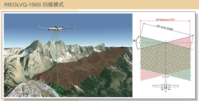 機載激光雷達掃描場(chǎng)景