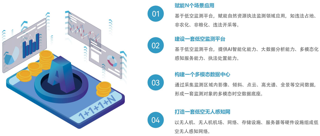 【全國土地日】嚴守耕保紅線(xiàn)，搭建耕地保護低空監測平臺